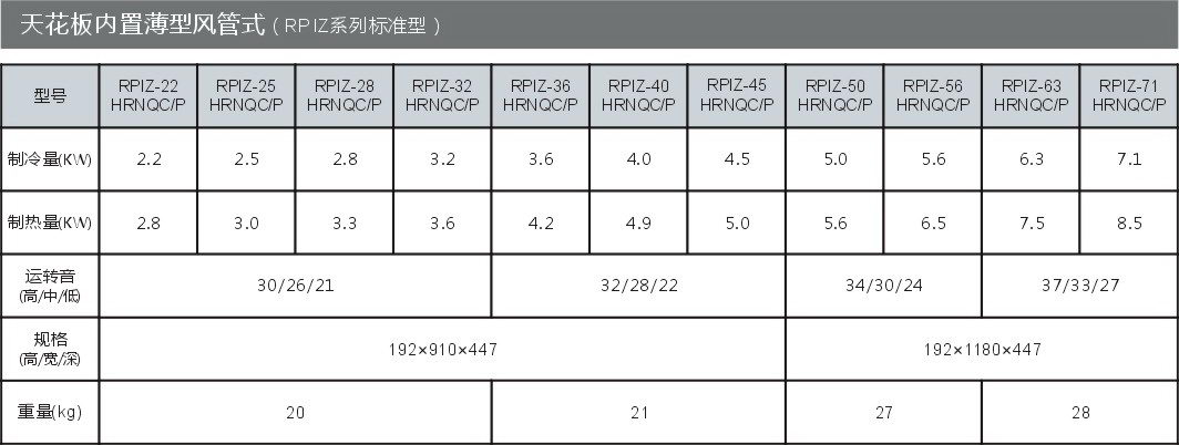 日立中央空调EX-PRO系列室内机参数