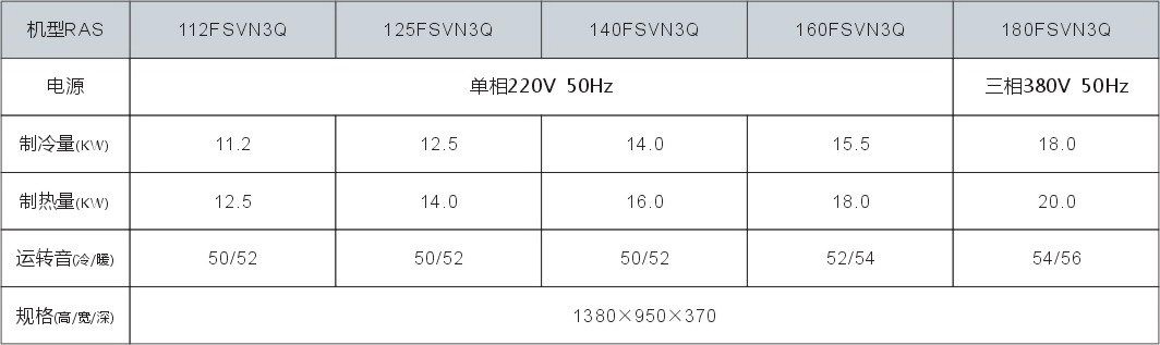 日立中央空调VAM mini系列室外机参数