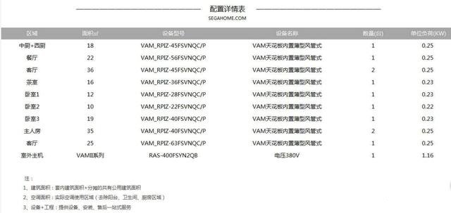 日立中央空调配置详情表