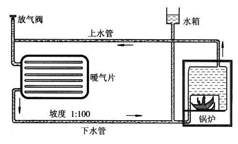 地暖和暖气片实质性正面对比，安装暖气片优势很大的哦