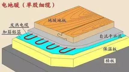 电地暖和水地暖优劣最全对比分享