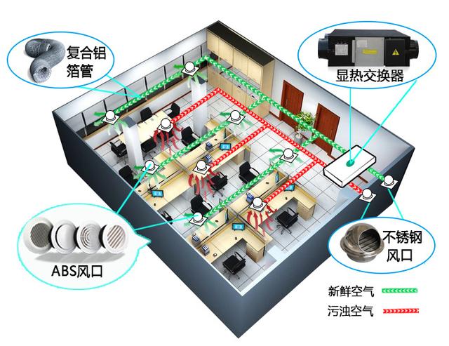 分享崇州\大邑办公室中央空调安装方案与注意事项，办公室中央空调使用技巧