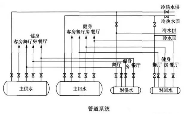 酒店中央空调设计与施工注意事项，中央空调“七分安装”没有那么简单