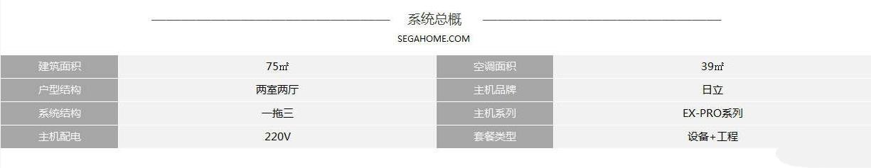 解读日立EX-Pro系列 75㎡两房两厅预算报价