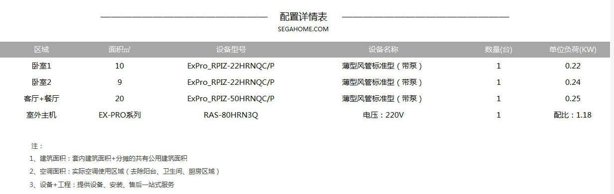 解读日立EX-Pro系列 75㎡两房两厅预算报价